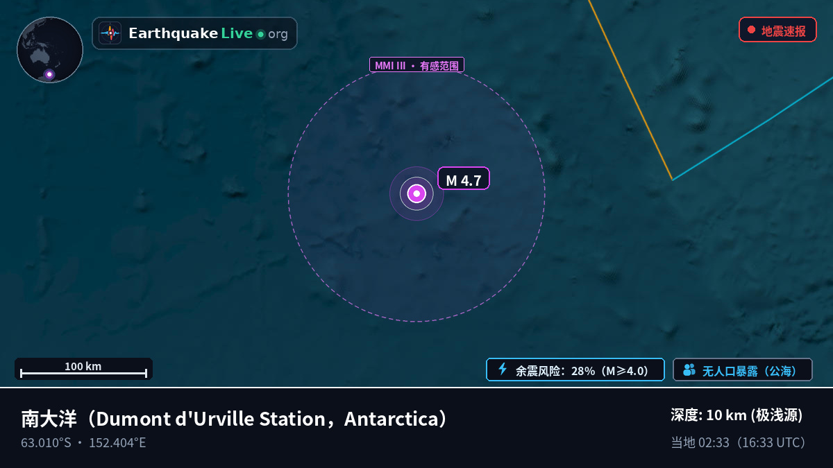 南大洋 (Antarctica)