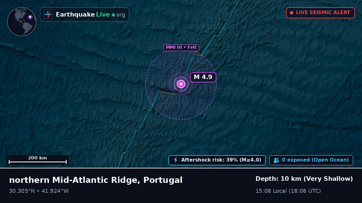 North Atlantic Ocean (Portugal)