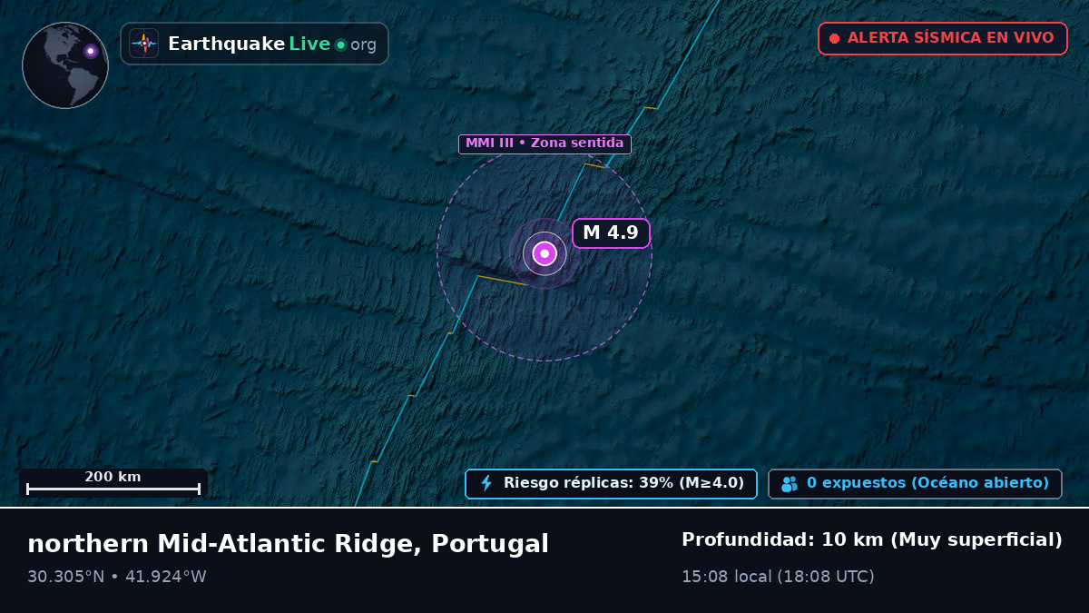 Océano Atlántico Norte (Portugal)