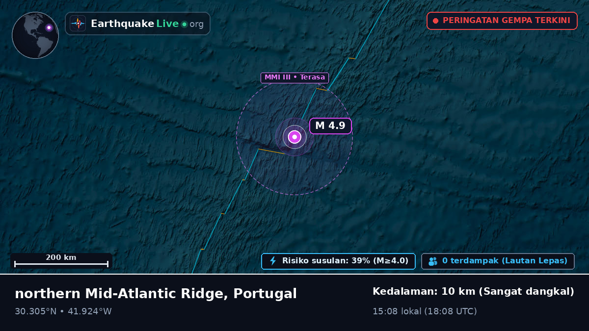 Samudra Atlantik Utara (Portugal)