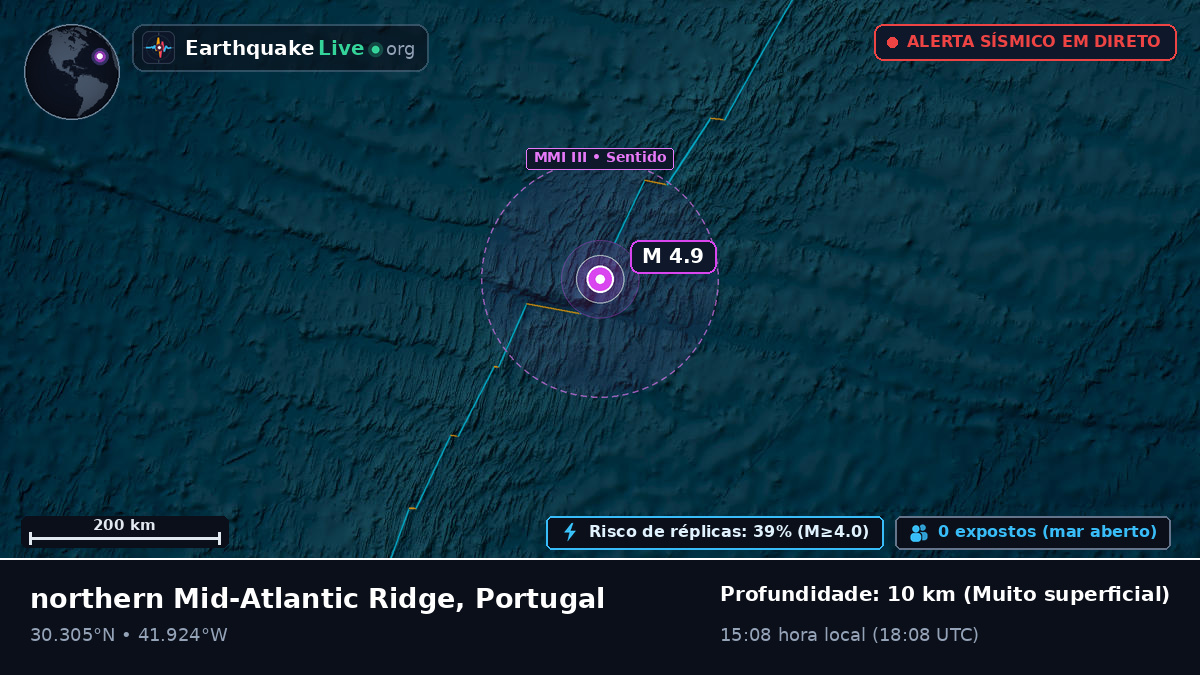 Oceano Atlântico Norte (Portugal)