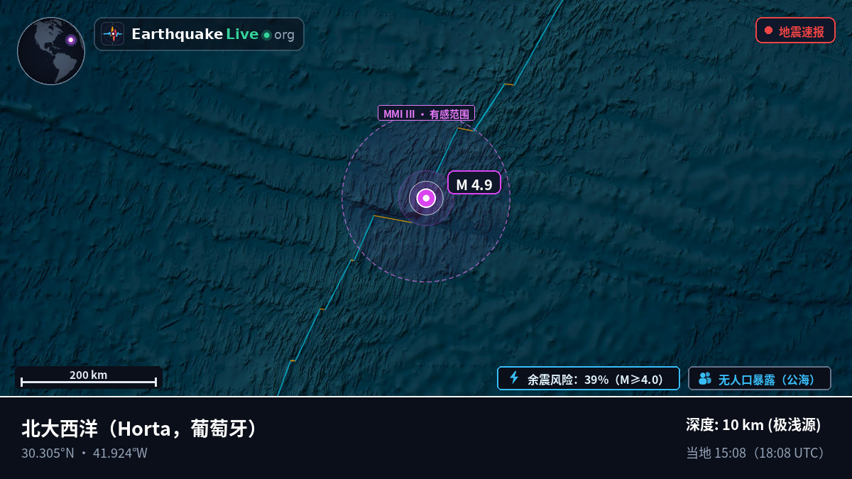 北大西洋 (葡萄牙)