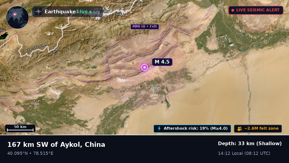 Xinjiang Uygur, China
