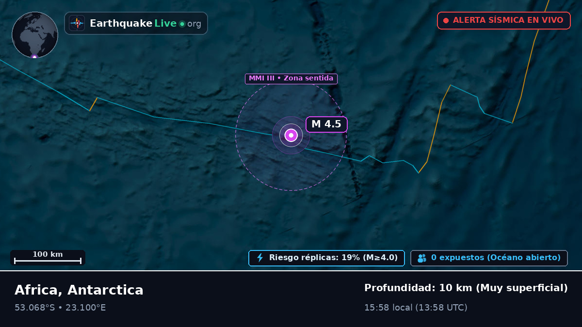 Océano Índico (Antarctica)