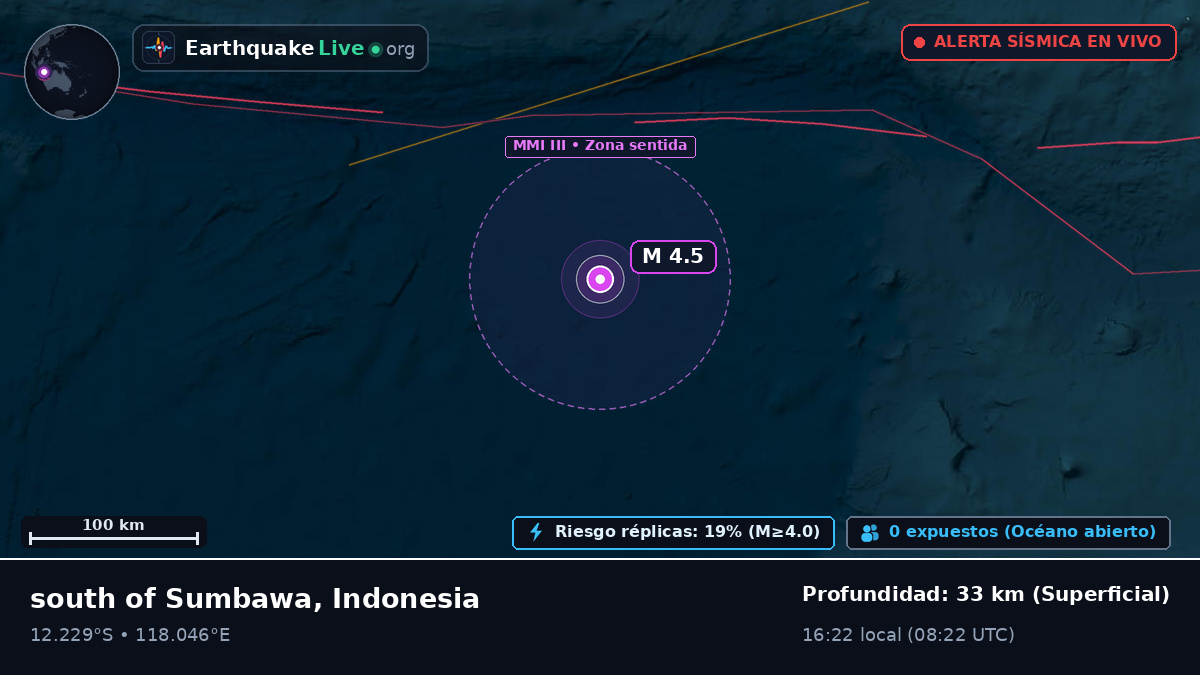 Océano Índico (Indonesia)