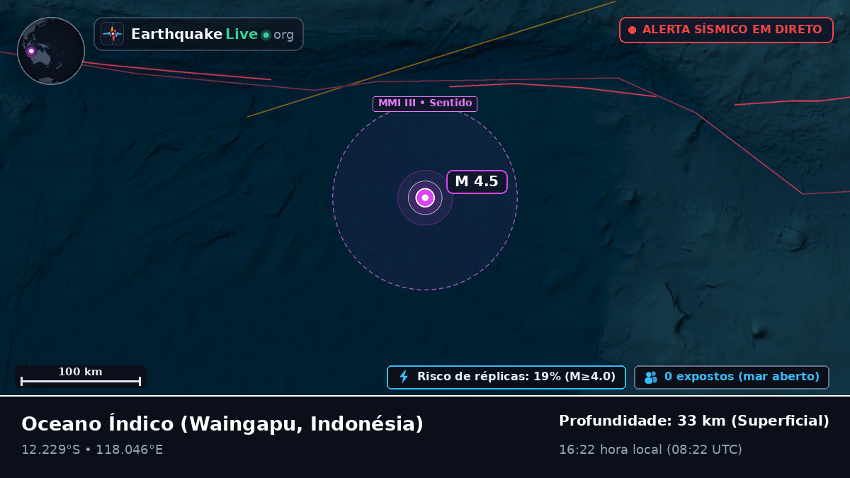 Oceano Índico (Indonésia)