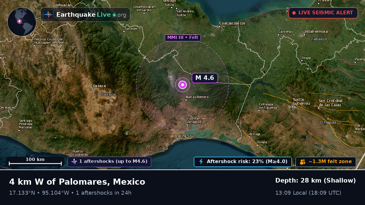 Oaxaca, Mexico