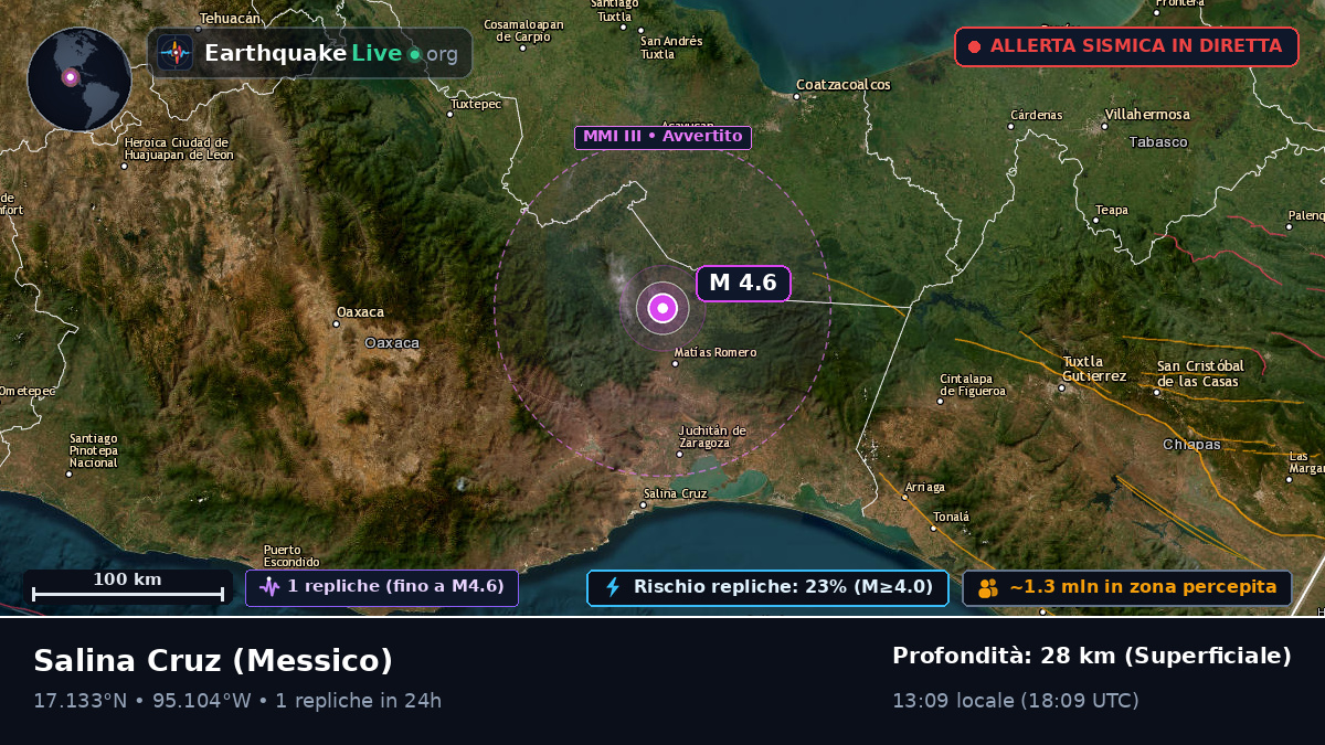 Oaxaca, Messico