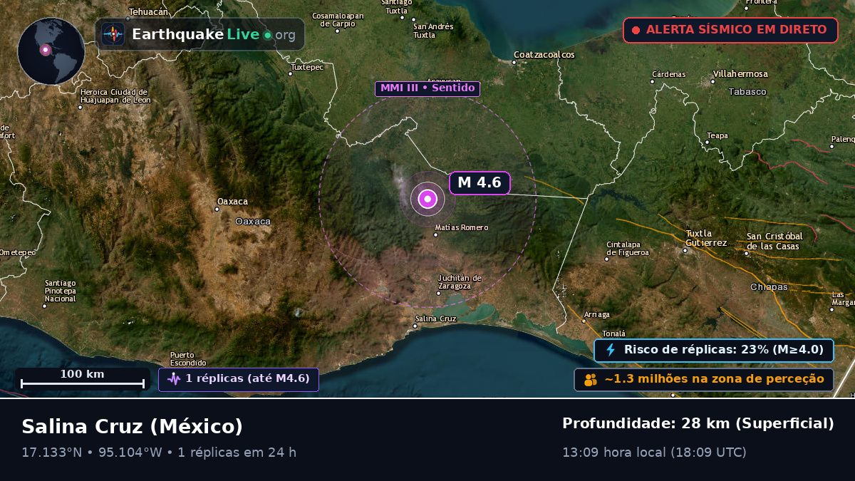 Oaxaca, México