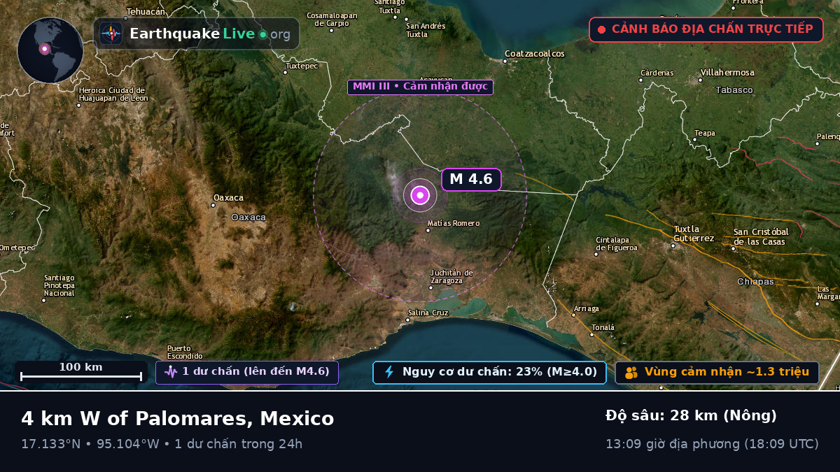 Oaxaca, Mexico
