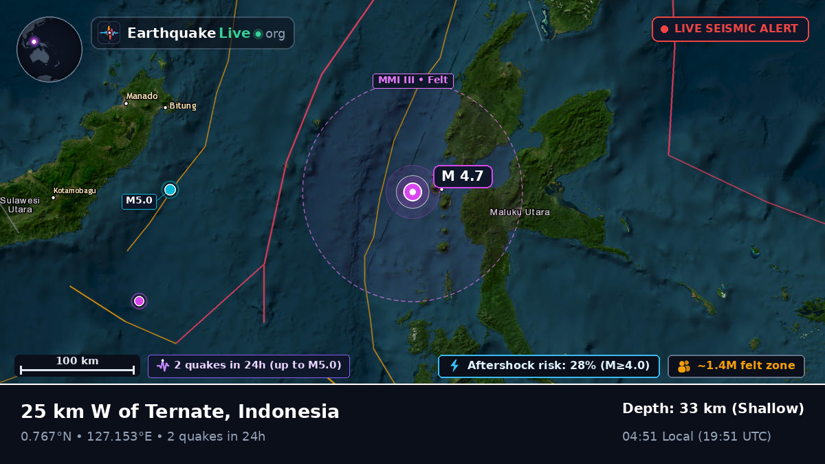 Molucca Sea (Indonesia)