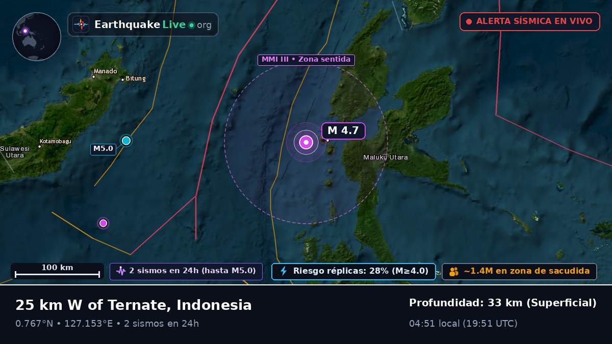 Mar de Molucas (Indonesia)