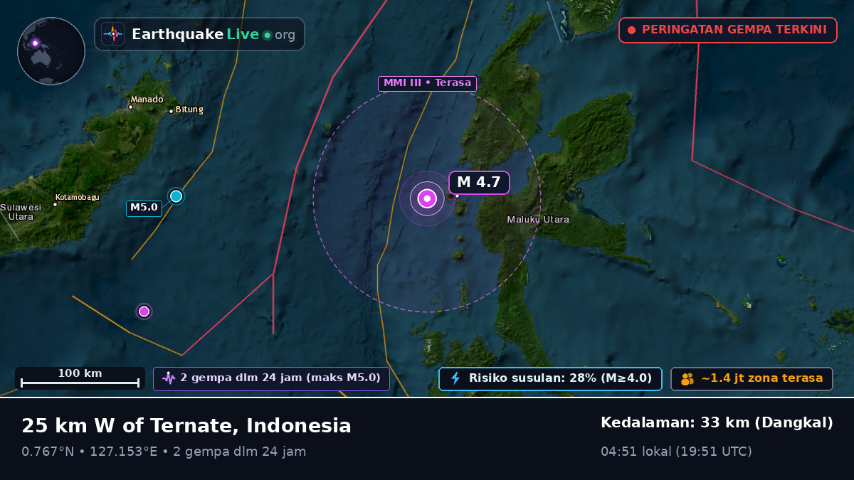 Laut Maluku (Indonesia)