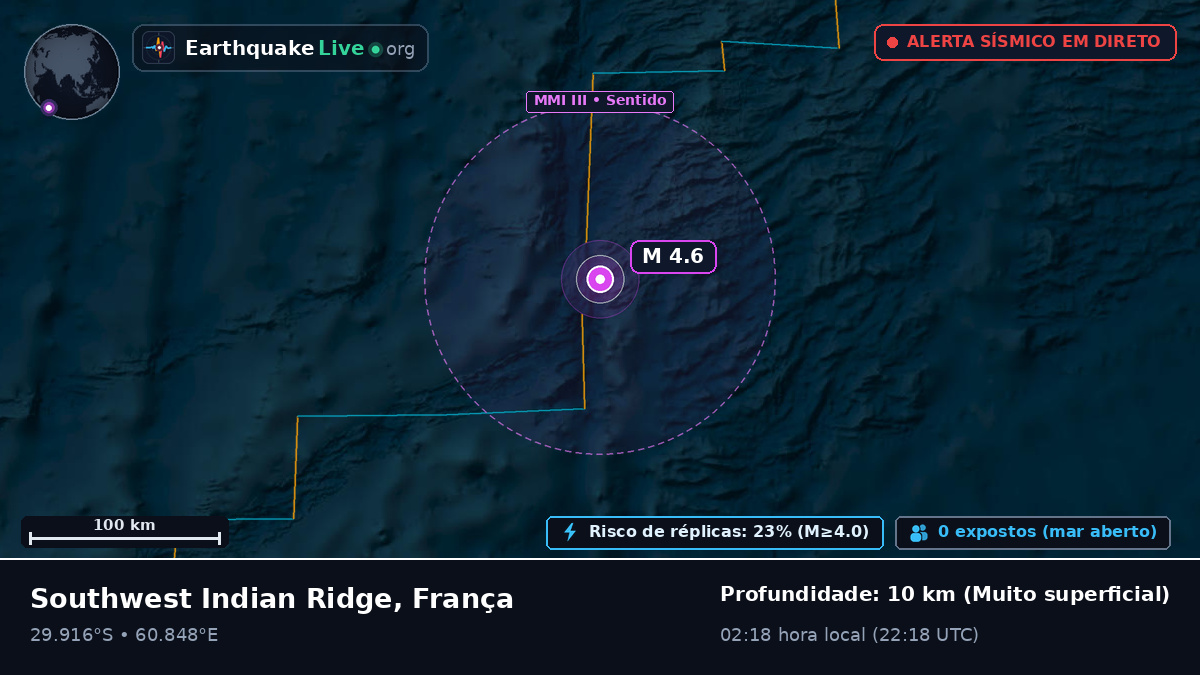 Oceano Índico (França)