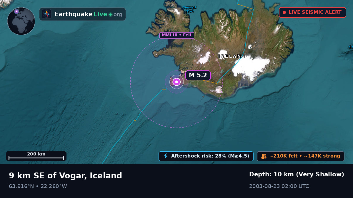 Keflavík, Suðurnes, Iceland