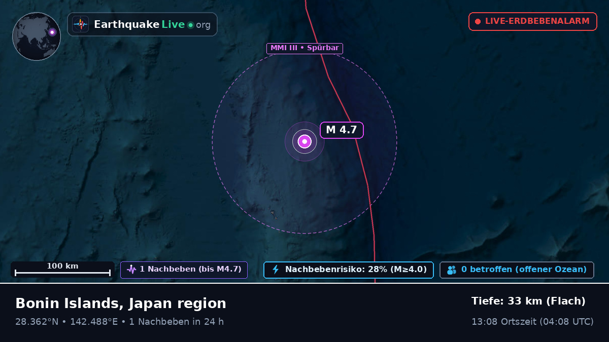 Nordpazifik (Japan)