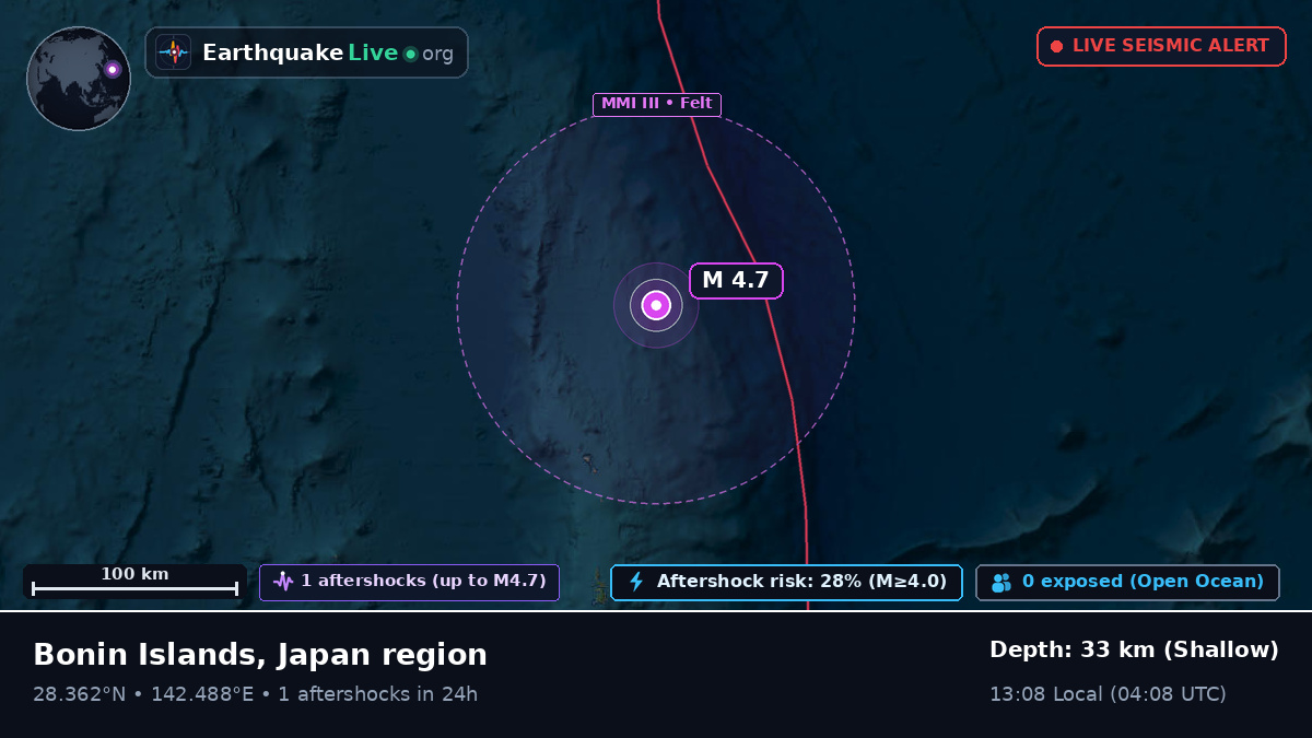 North Pacific Ocean (Japan)