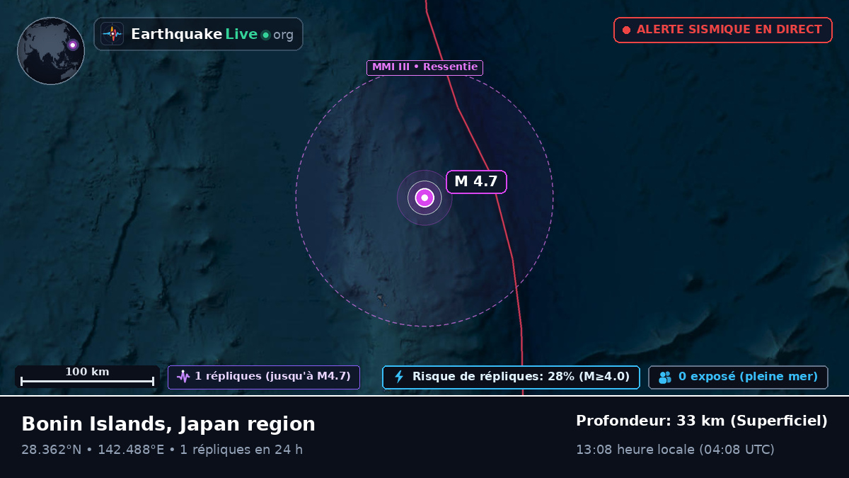 Océan Pacifique Nord (Japon)