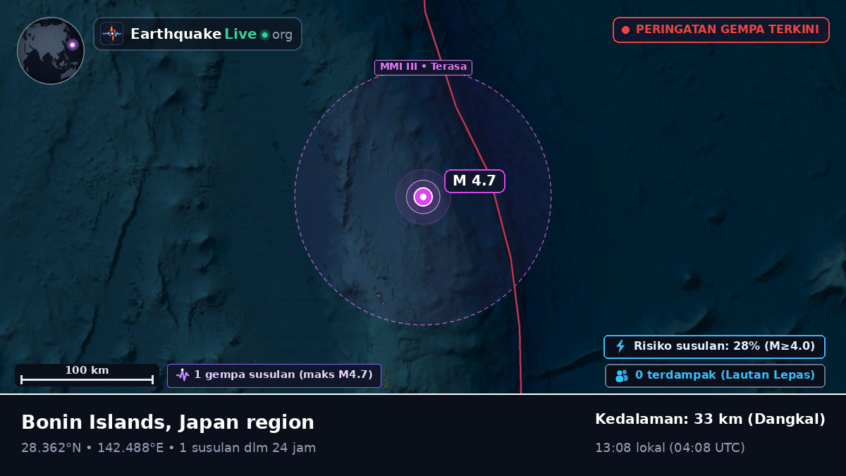Samudra Pasifik Utara (Jepang)