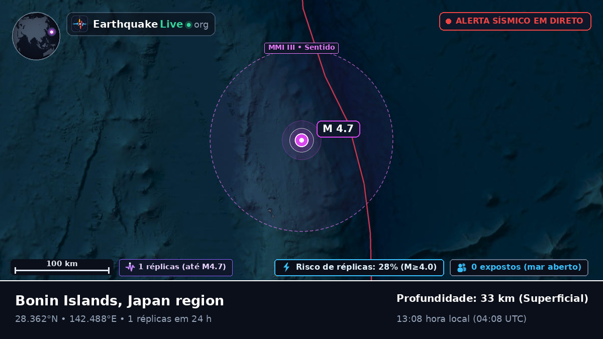 Oceano Pacífico Norte (Japão)