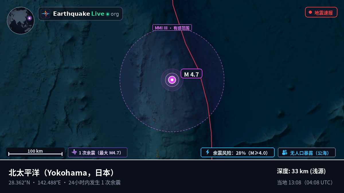 北太平洋 (日本)