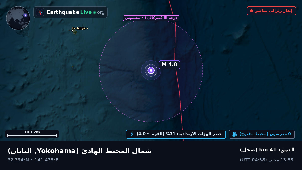 شمال المحيط الهادئ (اليابان)