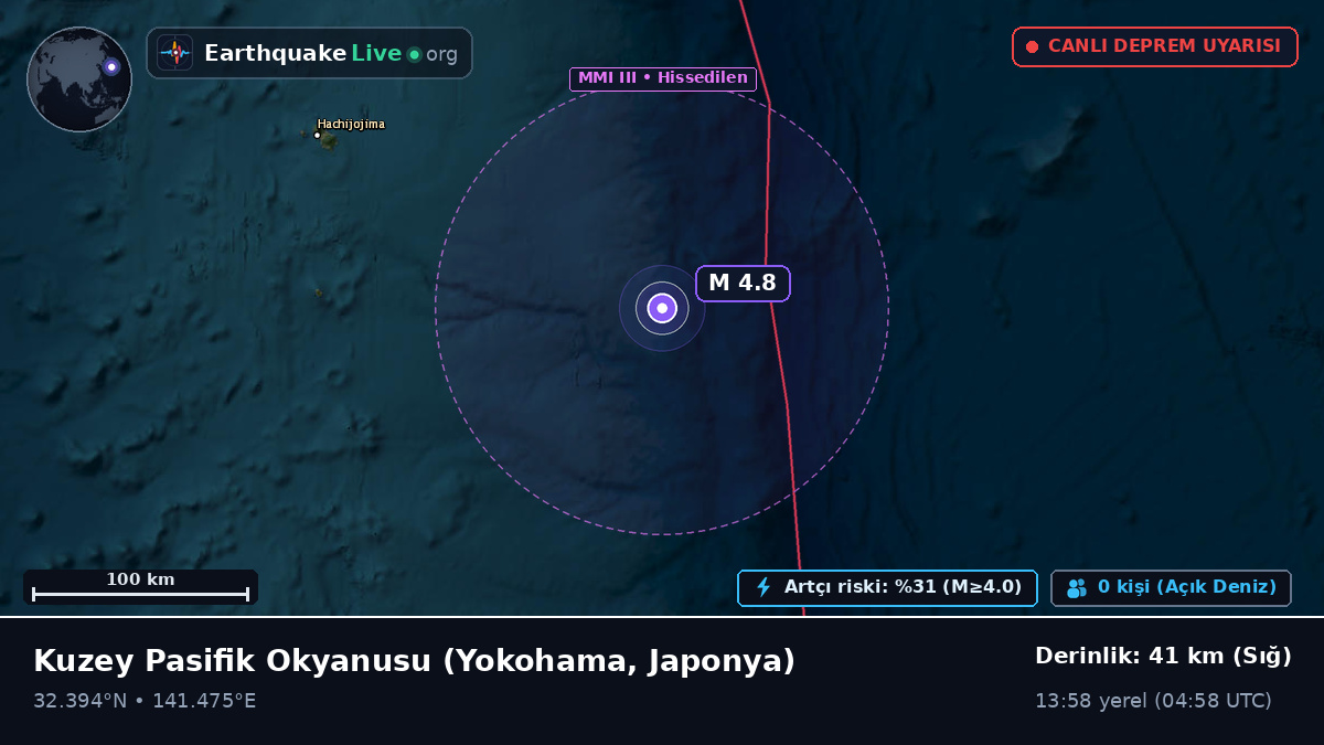 Kuzey Pasifik Okyanusu (Japonya)