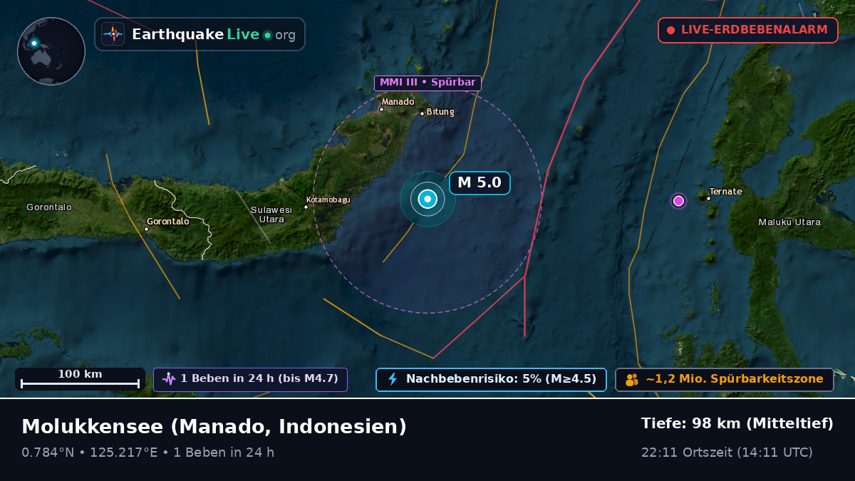 Molukkensee (Indonesien)