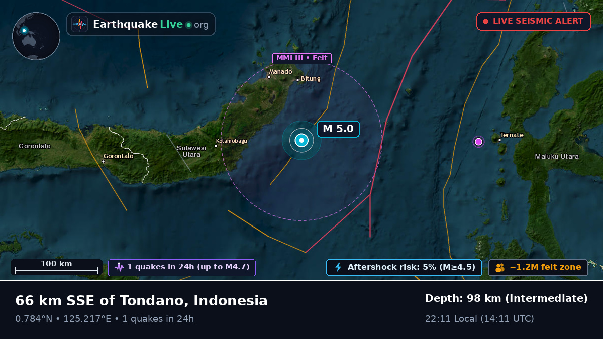 Molucca Sea (Indonesia)