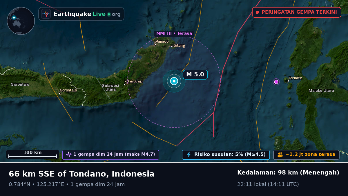 Laut Maluku (Indonesia)