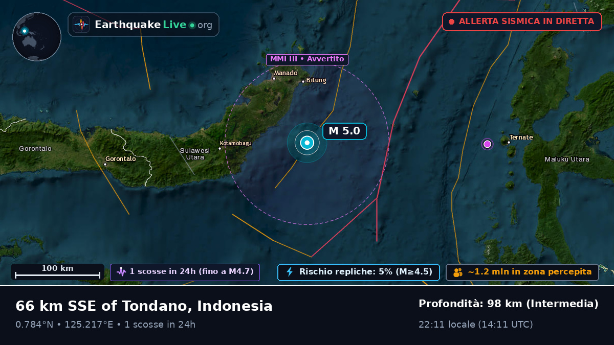 Mare delle Molucche (Indonesia)