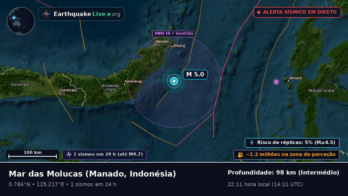 Mar das Molucas (Indonésia)