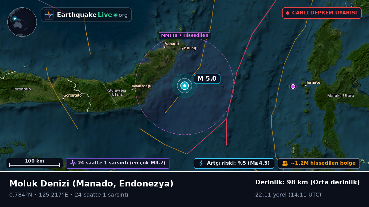 Moluk Denizi (Endonezya)