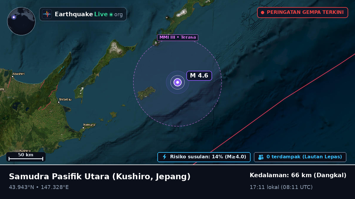 Samudra Pasifik Utara (Jepang)