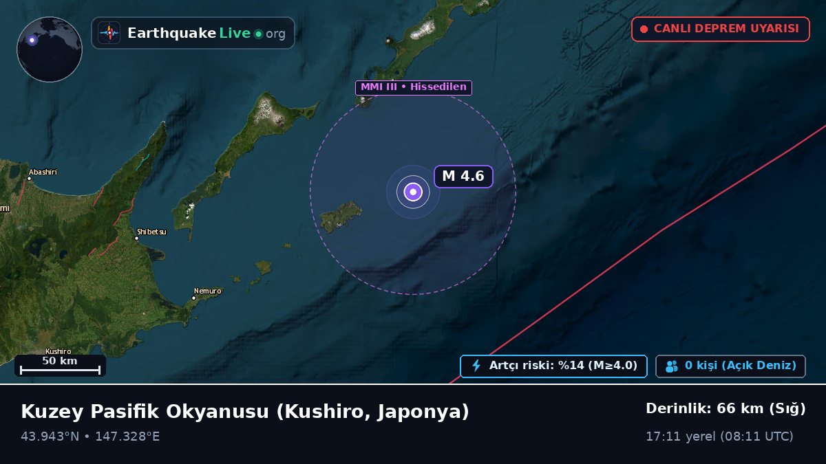 Kuzey Pasifik Okyanusu (Japonya)