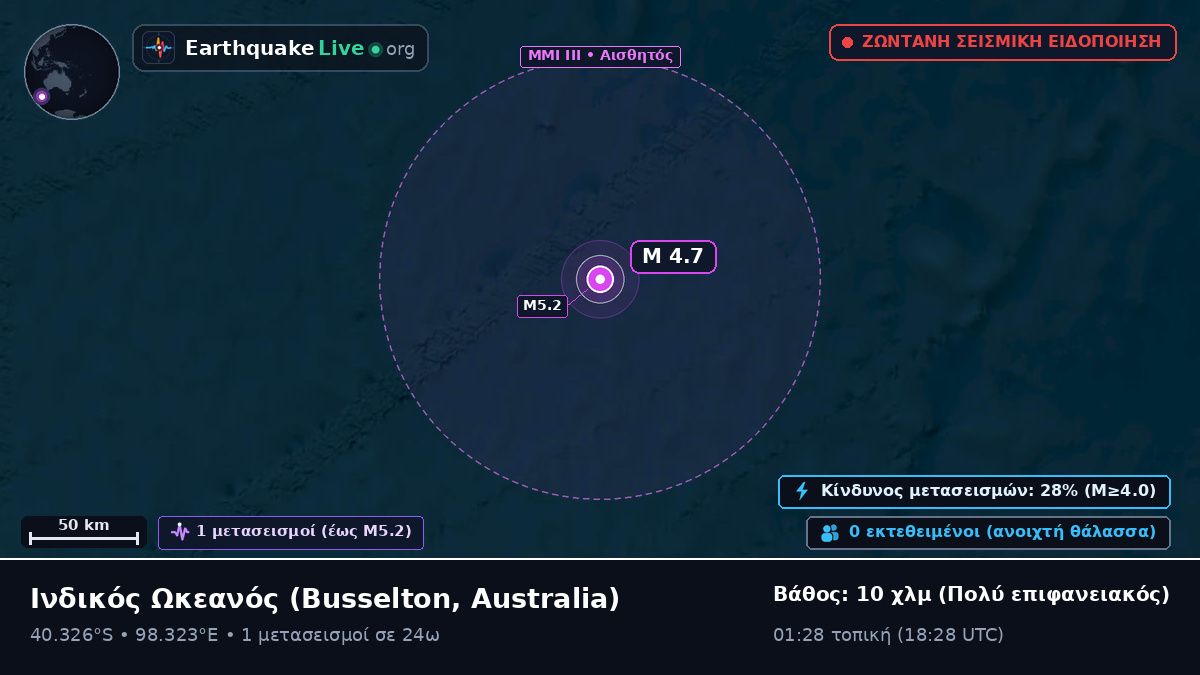 Ινδικός Ωκεανός (Australia)