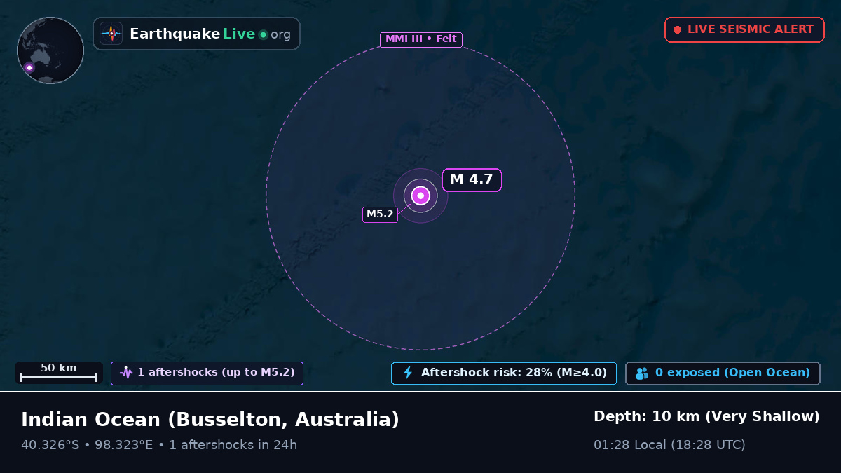 Indian Ocean (Australia)