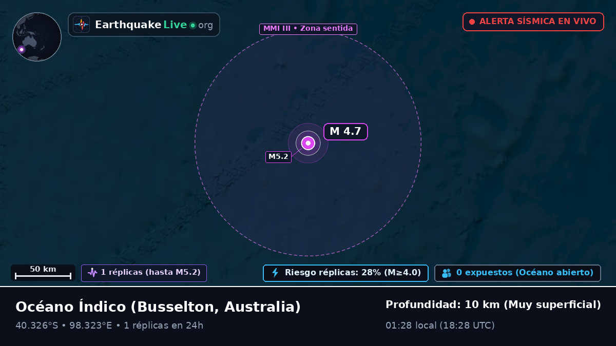 Océano Índico (Australia)