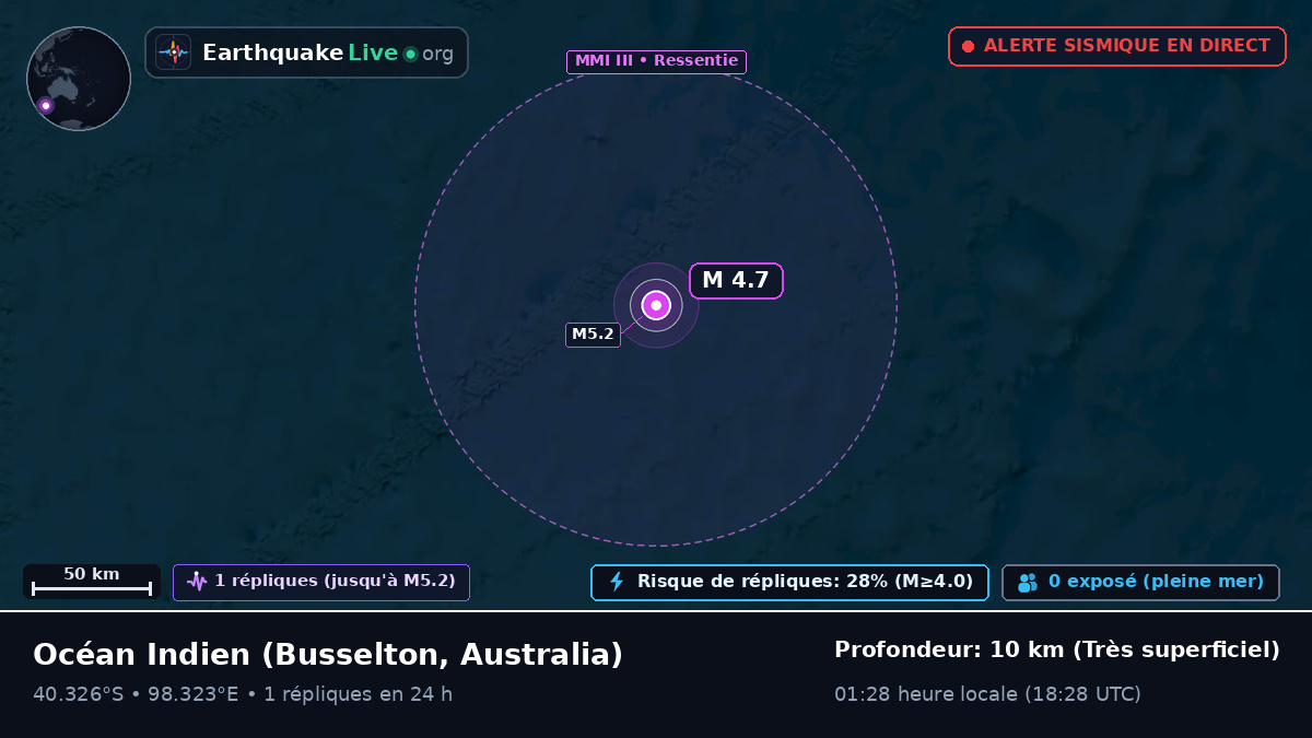 Océan Indien (Australia)