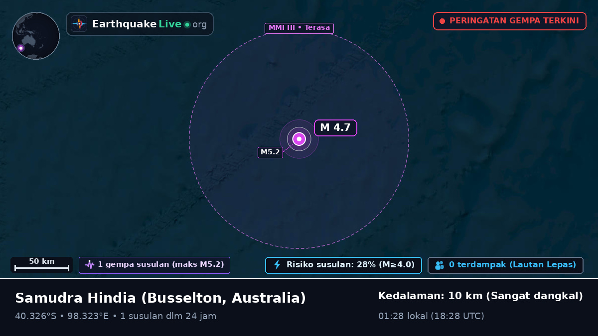 Samudra Hindia (Australia)