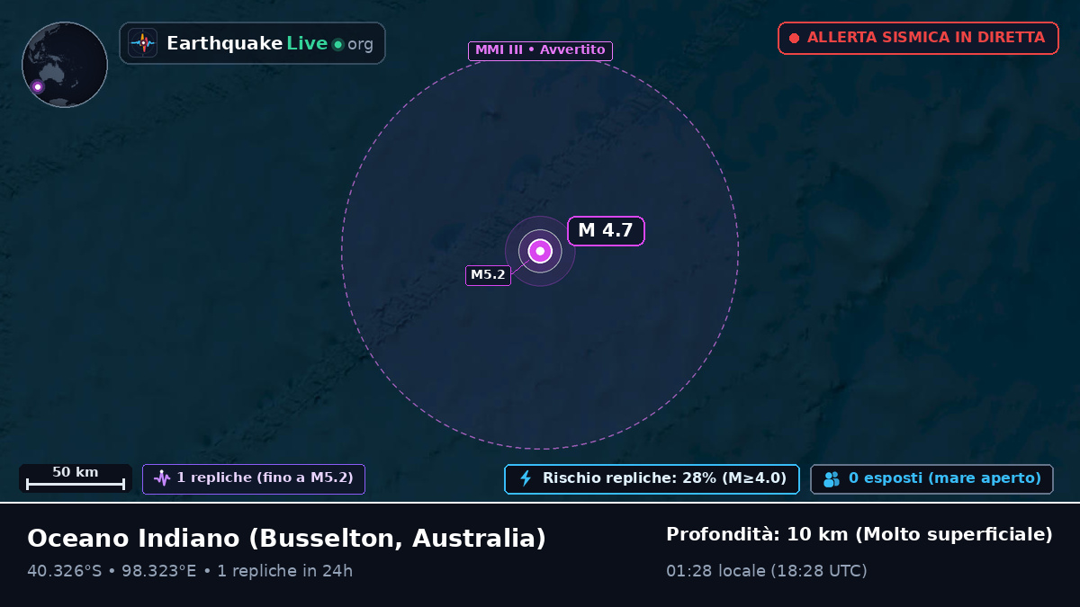 Oceano Indiano (Australia)