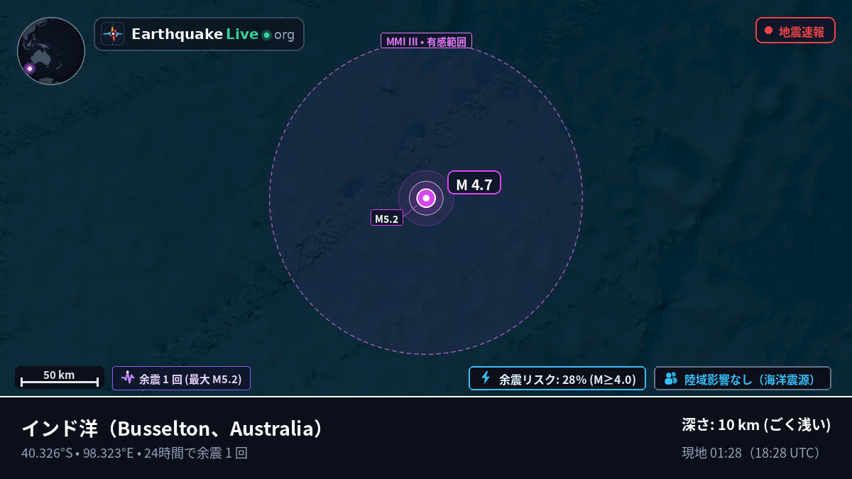 インド洋 (Australia)