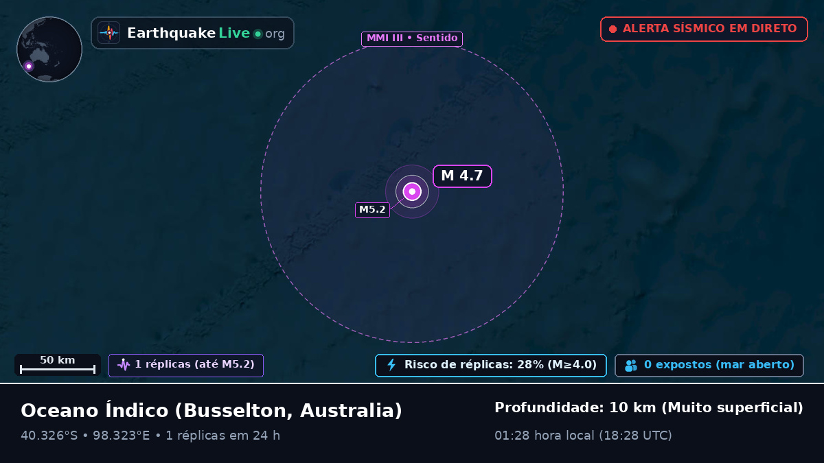 Oceano Índico (Australia)