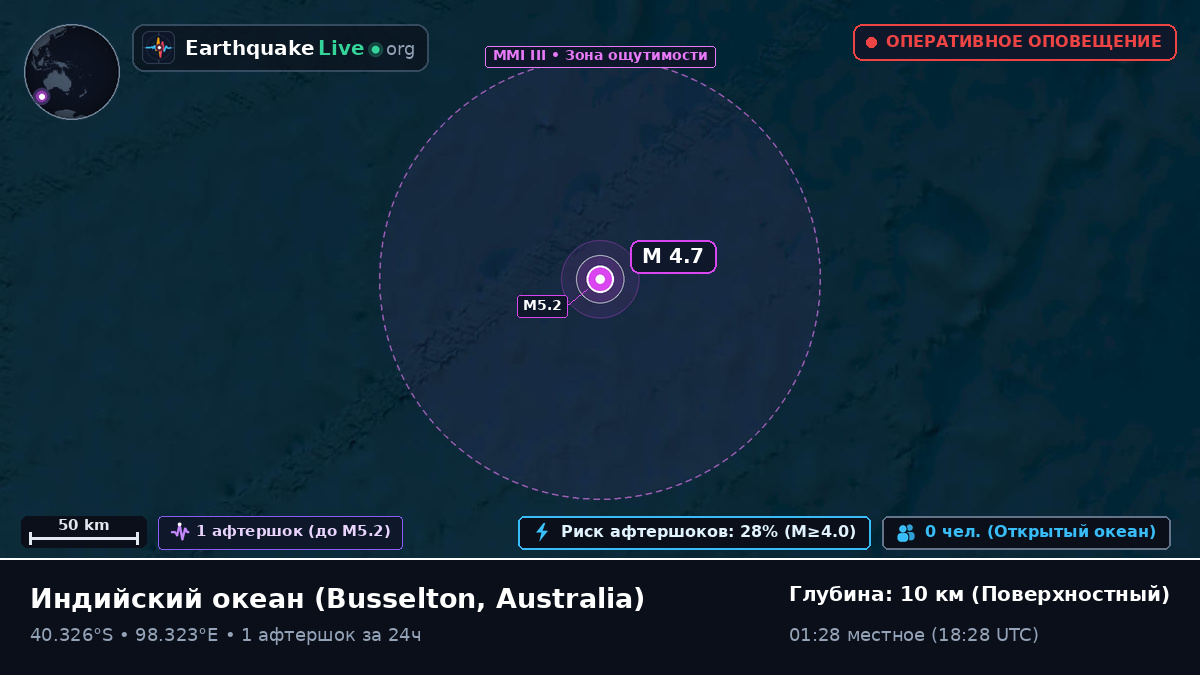 Индийский океан (Australia)