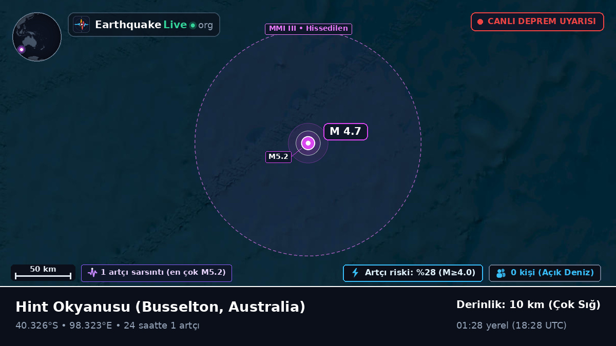 Hint Okyanusu (Australia)