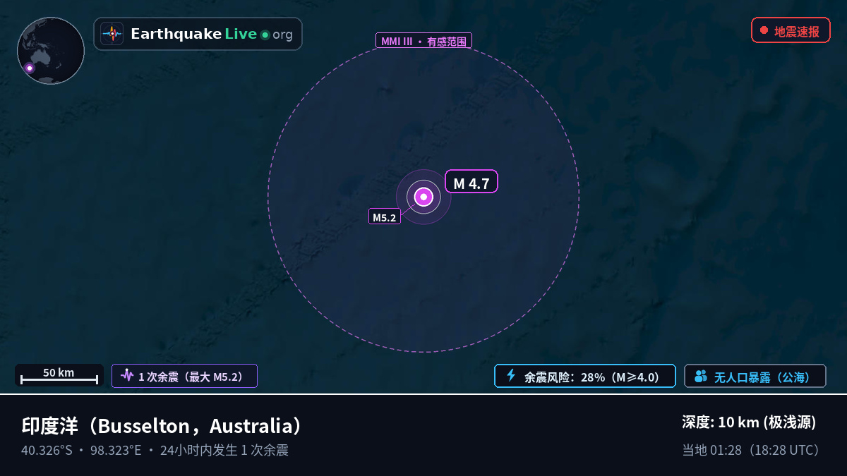 印度洋 (Australia)