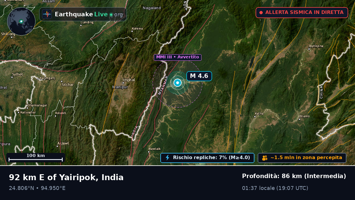 Manipur, India