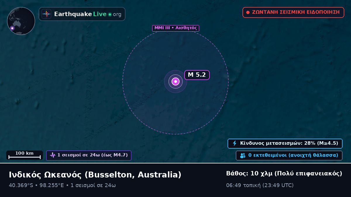 Ινδικός Ωκεανός (Australia)