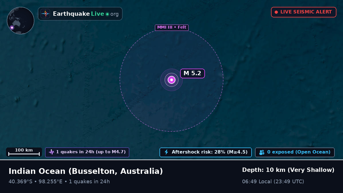Indian Ocean (Australia)