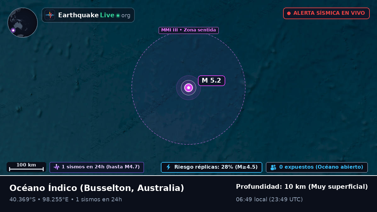 Océano Índico (Australia)